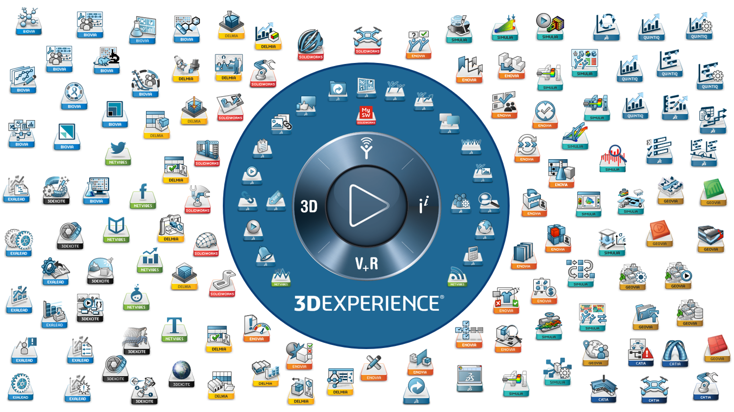 3dExperience Platform